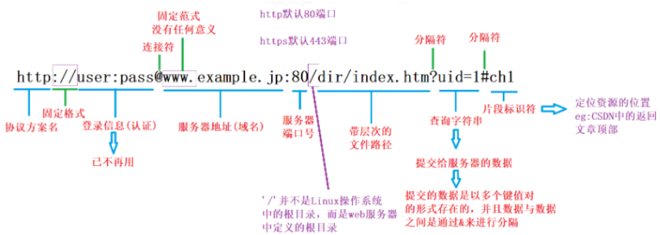 请添加图片描述