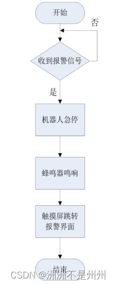 码垛机械臂工作站系统设计