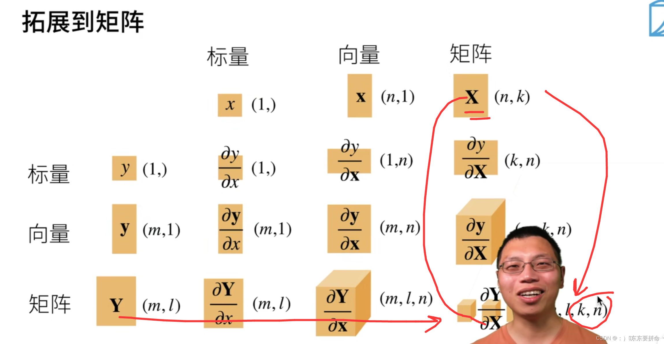 矩阵怎么求导数(学习笔记)