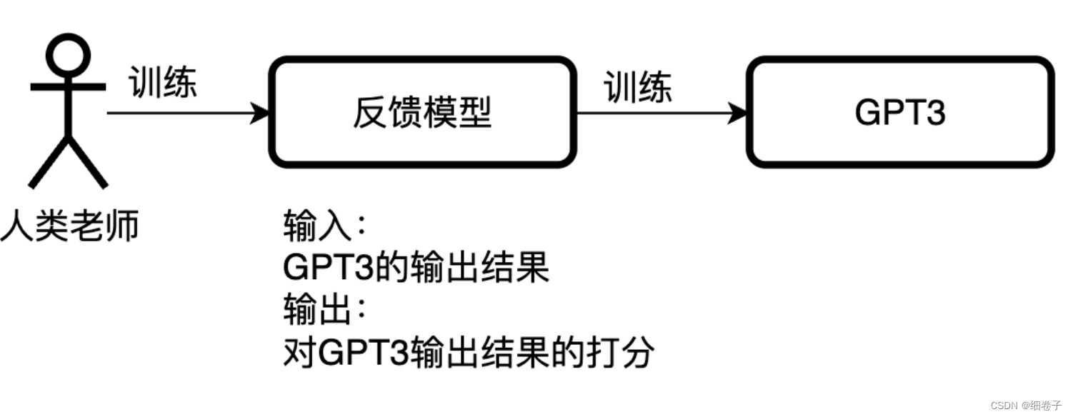 ChatGPT使用、原理及问题