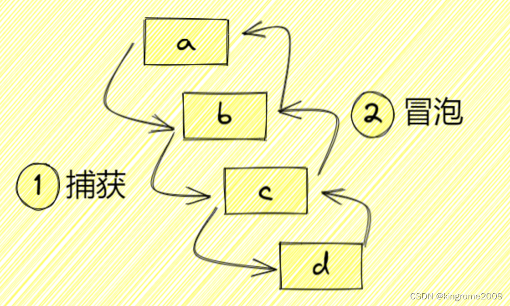 e.target 和 e.currentTarget 的区别？