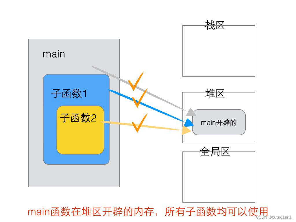 ここに画像の説明を挿入します