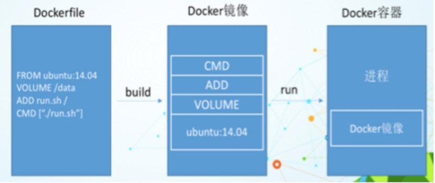 Docker镜像详解