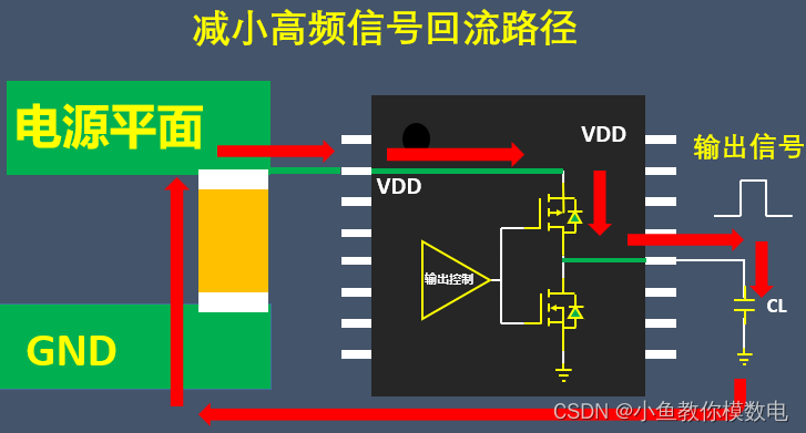 芯片电源引脚为什么要加一个100nF电容
