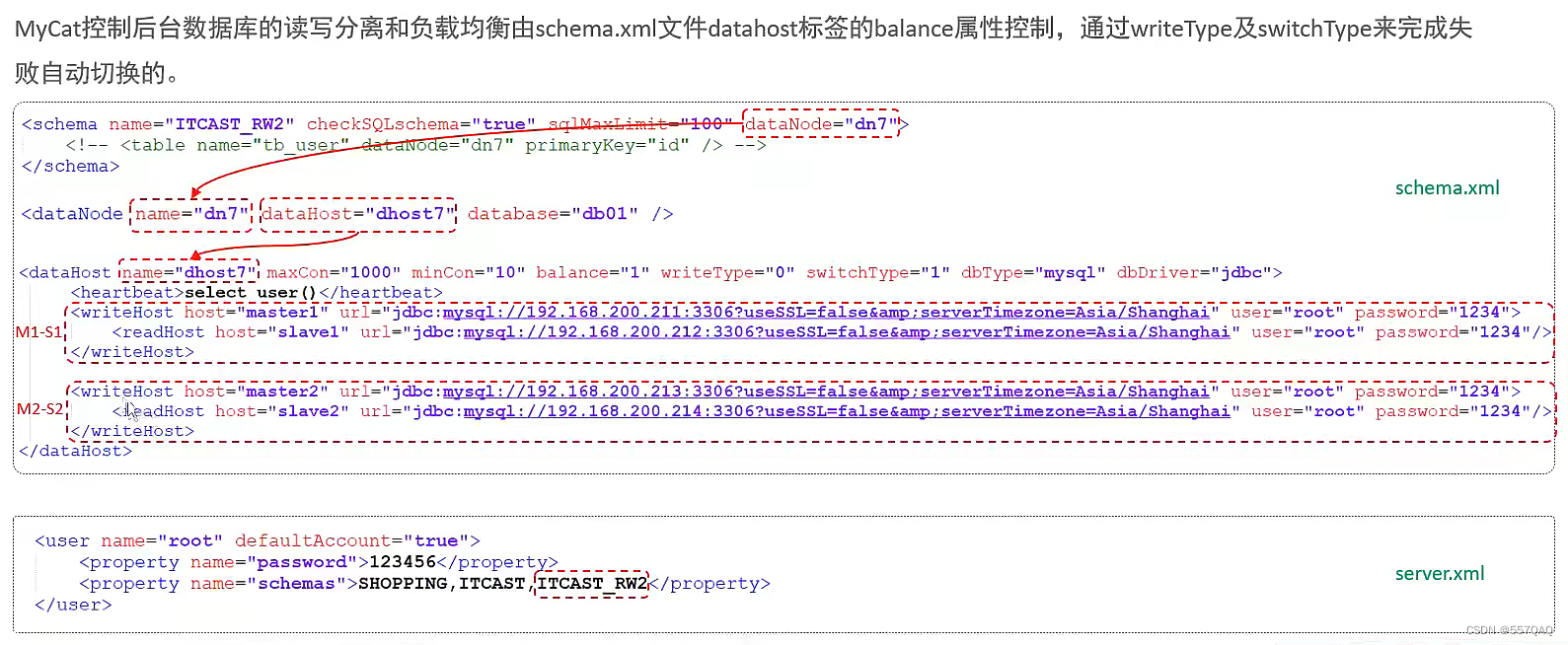 读写分离MySQL