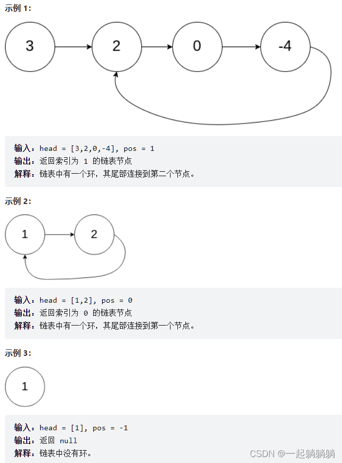 C++刷题第四天 链表 24. 两两交换链表中的节点 ● 19.删除链表的倒数第N个节点 ● 160. 链表相交 ● 142.环形链表II