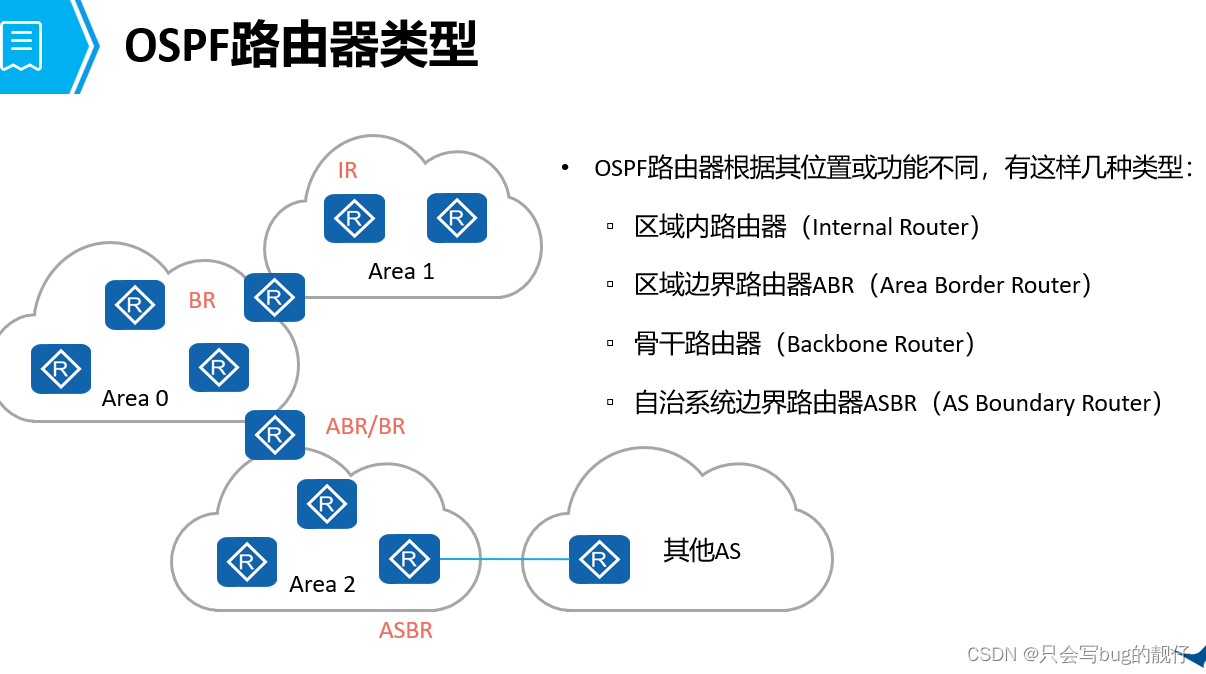 计算机网络——路由