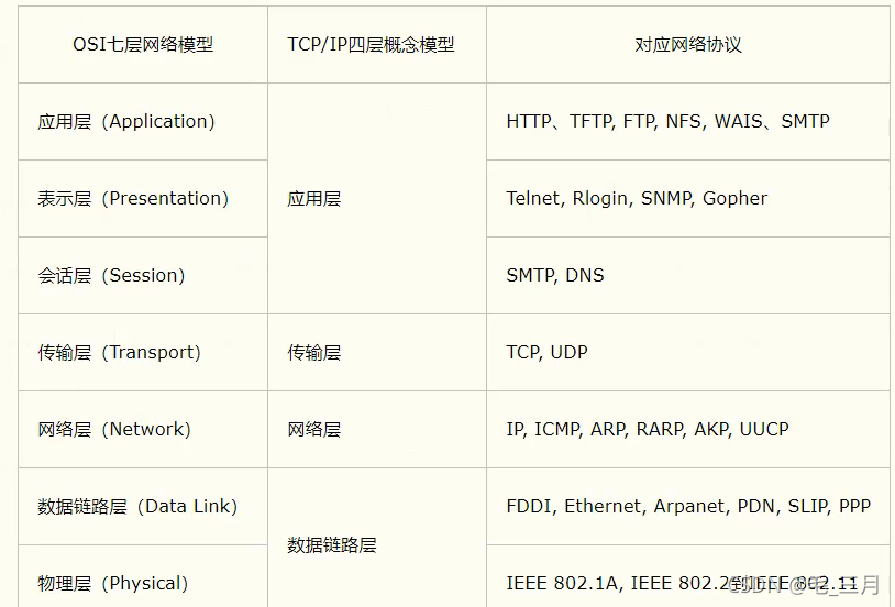 [外链图片转存失败,源站可能有防盗链机制,建议将图片保存下来直接上传(img-iJkr6Isx-1636029850721)(C:\Users\Hasee\AppData\Roaming\Typora\typora-user-images\image-20211016163156342.png)]