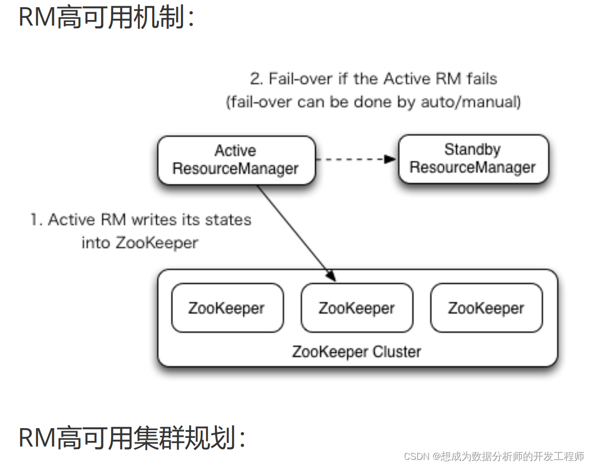 insert image description here