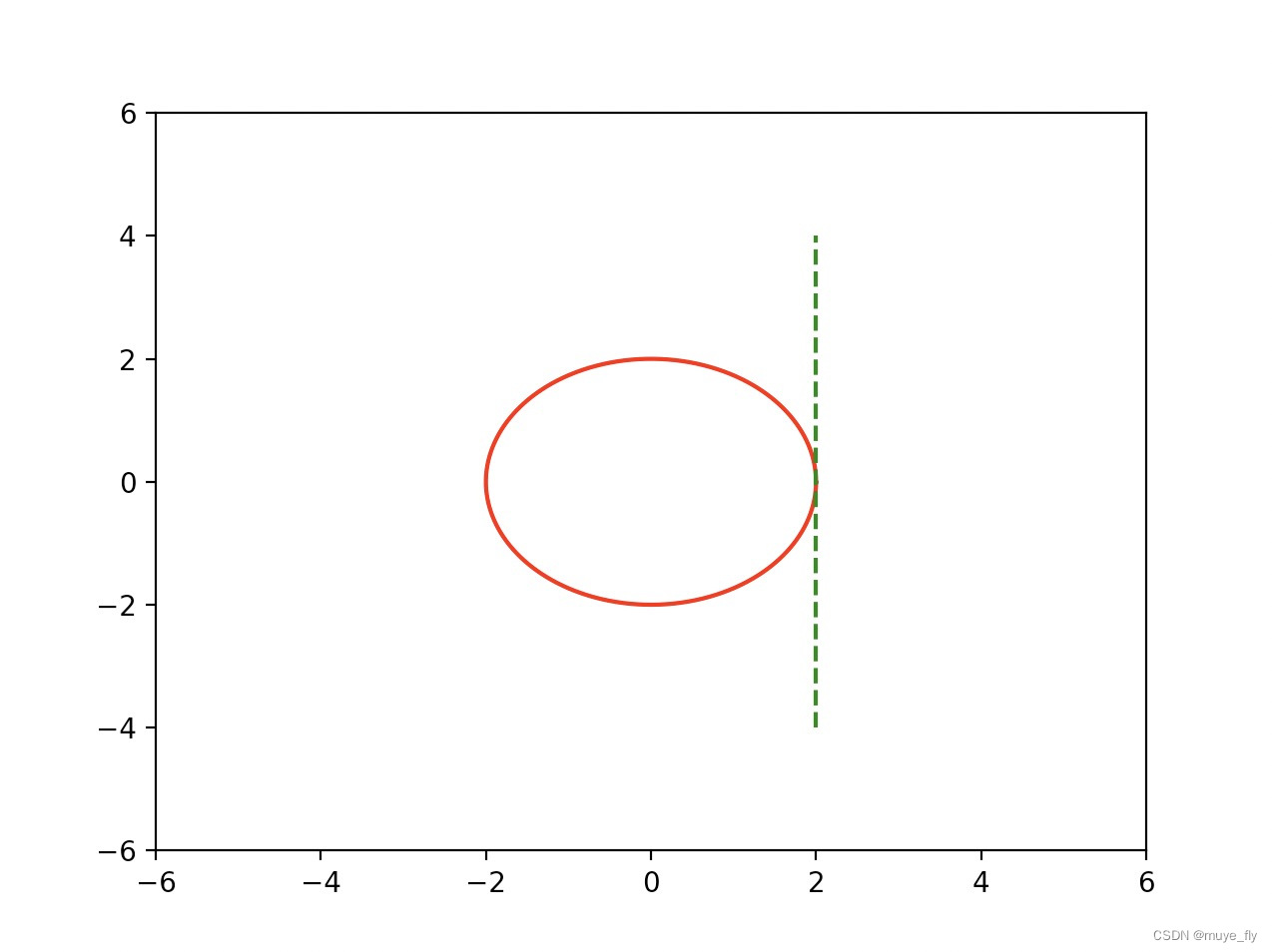 如何使用Python渲染动画_python 动画-CSDN博客