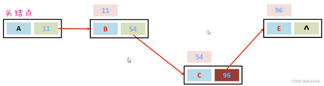 [外链图片转存失败,源站可能有防盗链机制,建议将图片保存下来直接上传(img-3TF3Vf9G-1677773757090)(C:\Users\57589\AppData\Roaming\Typora\typora-user-images\image-20230303000334347.png)]