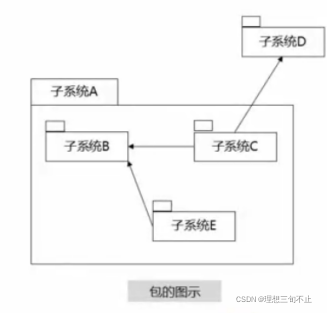 包的图示