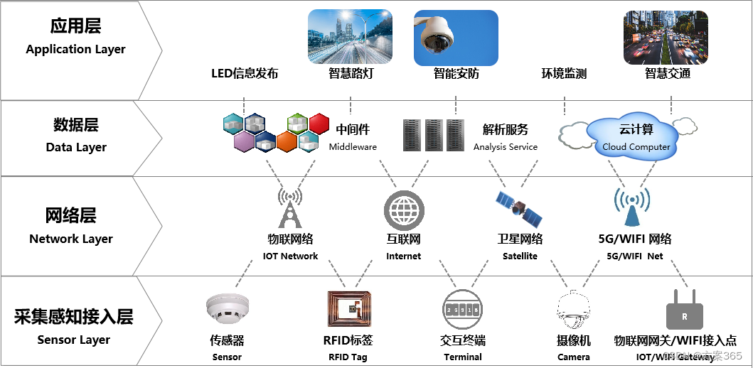 智慧小镇解决方案-最新全套文件