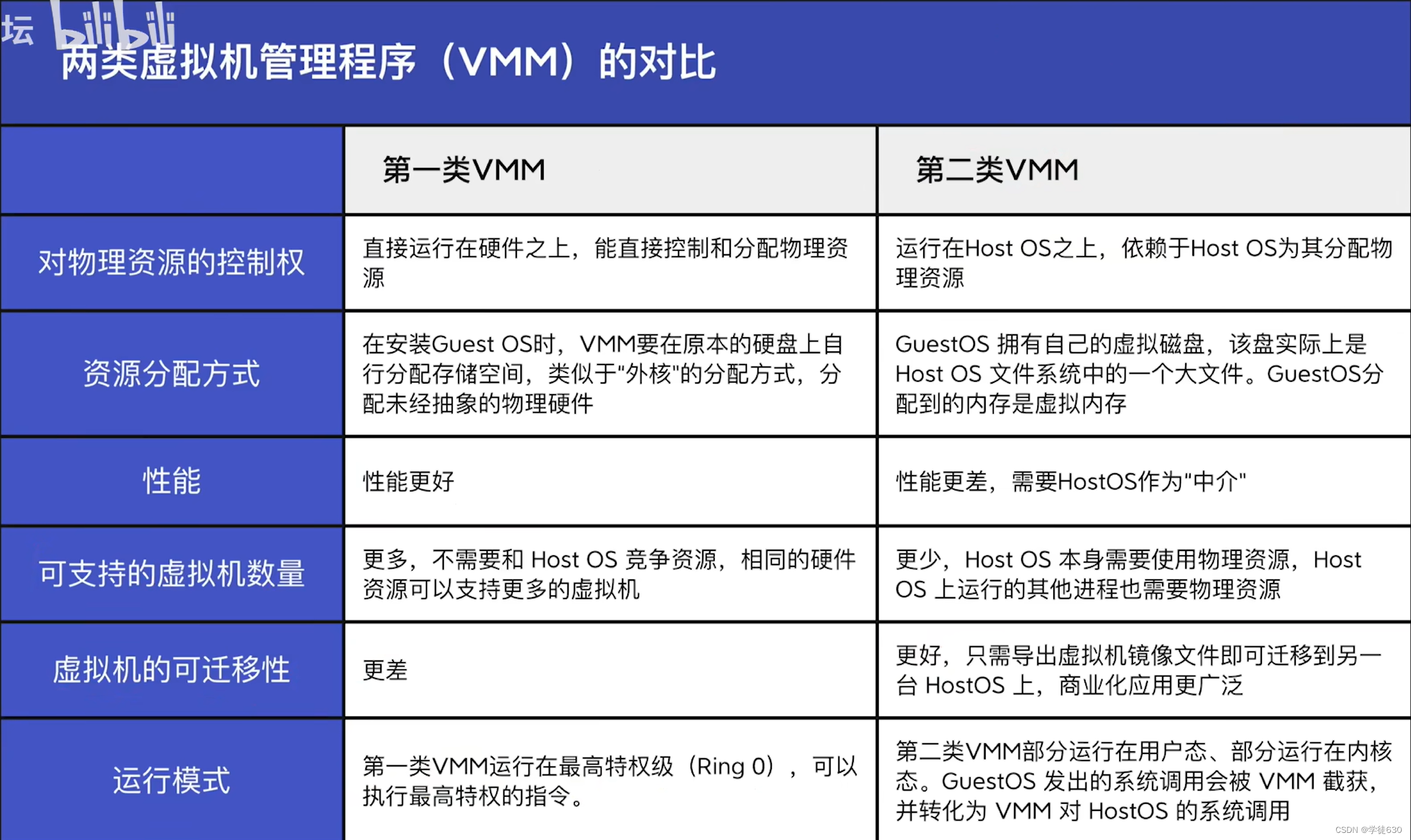 王道计算机考研 操作系统学习笔记篇章一：操作系统概念