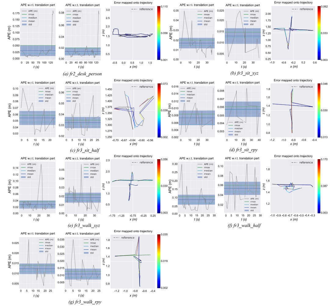 SLAM 6 Dynamic SLAM Semantic - 7bc05c531da641289b27079102926147 