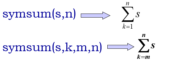 【MATLAB】(三)MATLAB在高等数学中的应用-CSDN博客