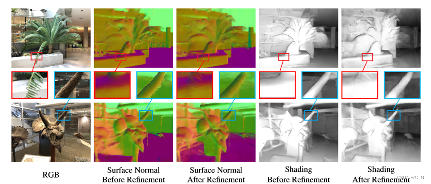 74、Beyond RGB: Scene-Property Synthesis with Neural Radiance Fields