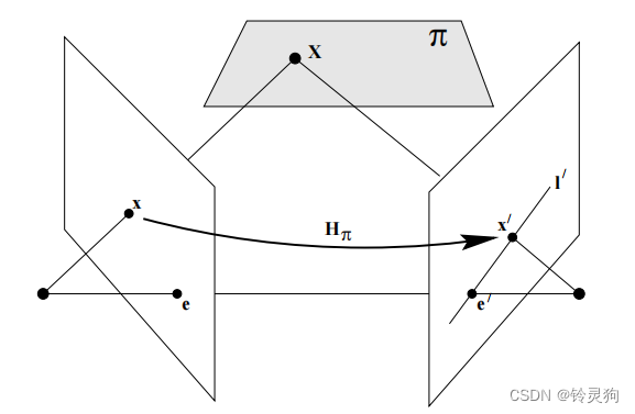 【SLAM与多视图几何】【Fundamental Matrix】F矩阵代数推导详解