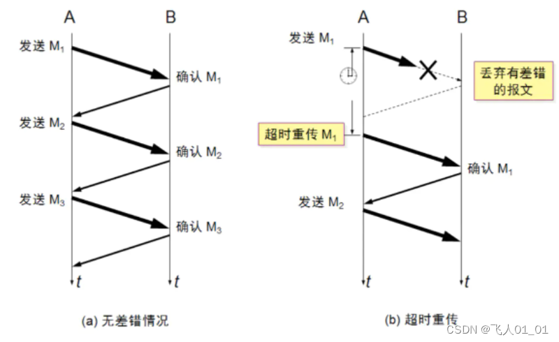 [外链图片转存失败,源站可能有防盗链机制,建议将图片保存下来直接上传(img-bQEEbQq2-1661415056485)(image/image-20220815145021828.png)]