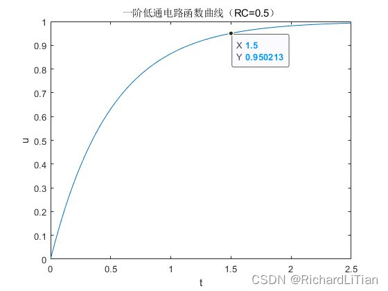 RC=0.5