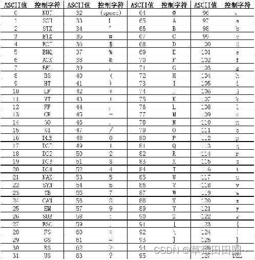 Python数据容器通用操作