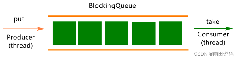 05-队列(Queue)结构应用分析