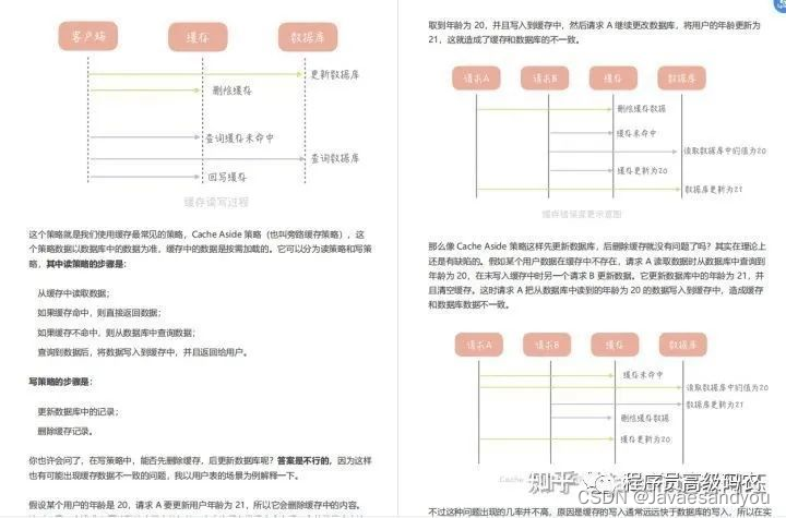 完虐！面试被问亿级并发系统设计，我用这份笔记吊打了他