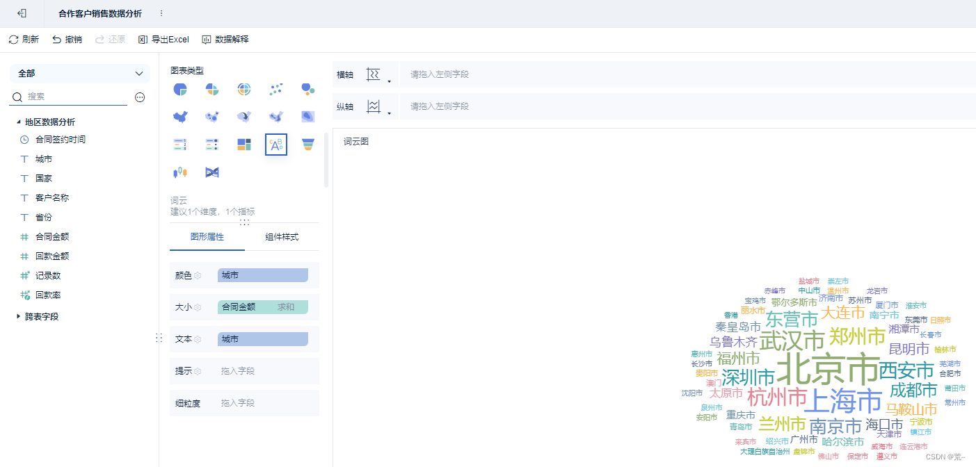 合作客户销售数据可视化分析