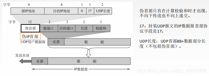 UDPУ