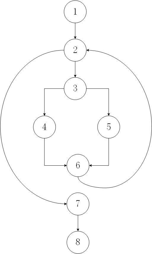 控制流图（Control Flow Graph）-（CFG）