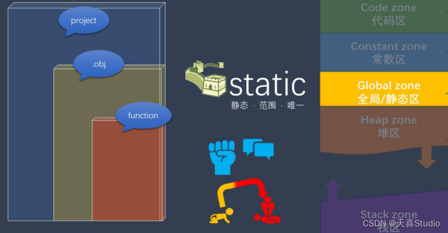 【c语言】static静态变量