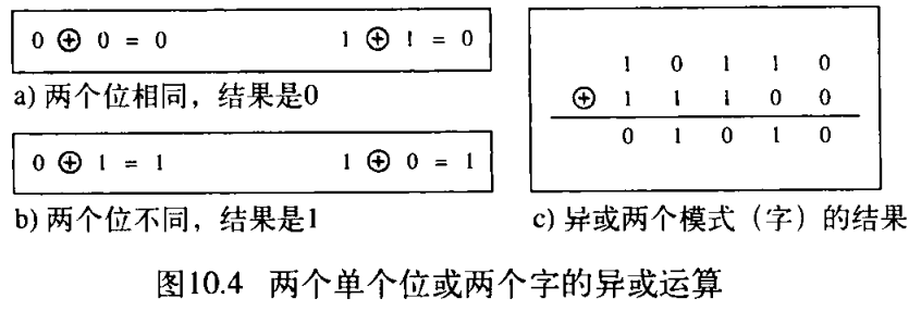 ͼ10.4 λֵ