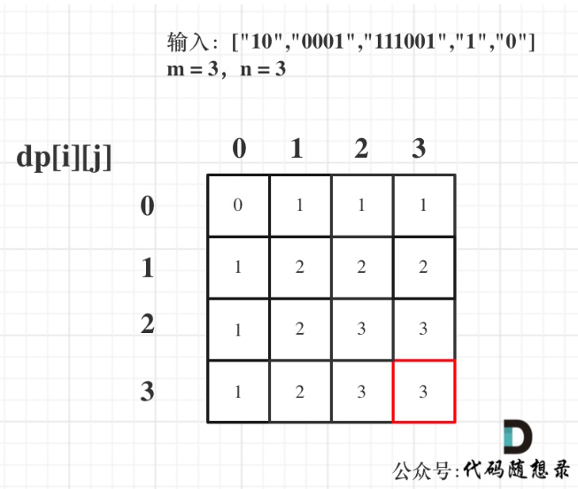 代码随想录算法训练营第四十三天 | 1049. 最后一块石头的重量 II、494. 目标和、474. 一和零