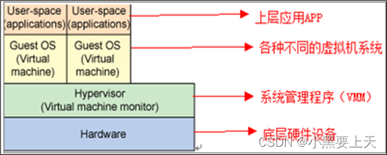 1-Docker虚拟化平台技术概述及简介