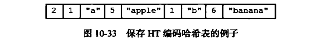 哈希表对象的value示例