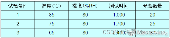 什么是档案级光盘？它的寿命是多少年？