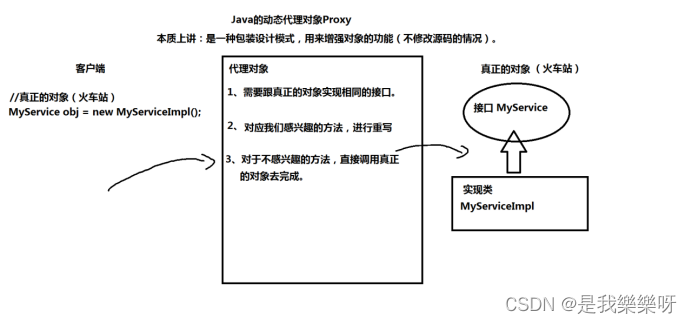 【hadoop】HDFS