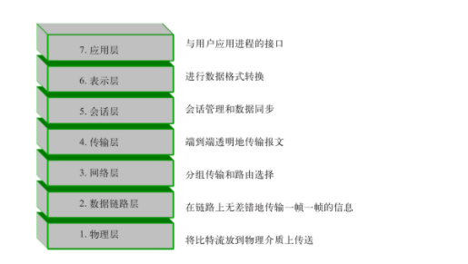 计算机网络发展历史