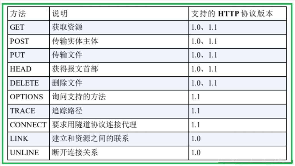 请添加图片描述