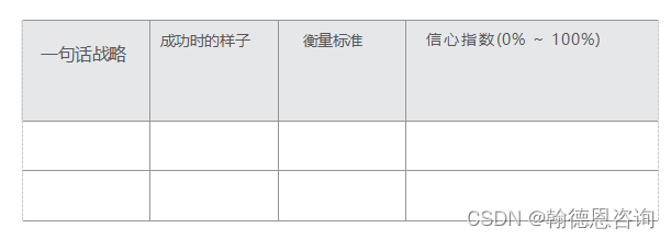 敏捷战略实施方法-资深组织发展专家实践秘笈