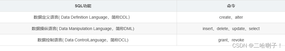 MySQL数据库概述