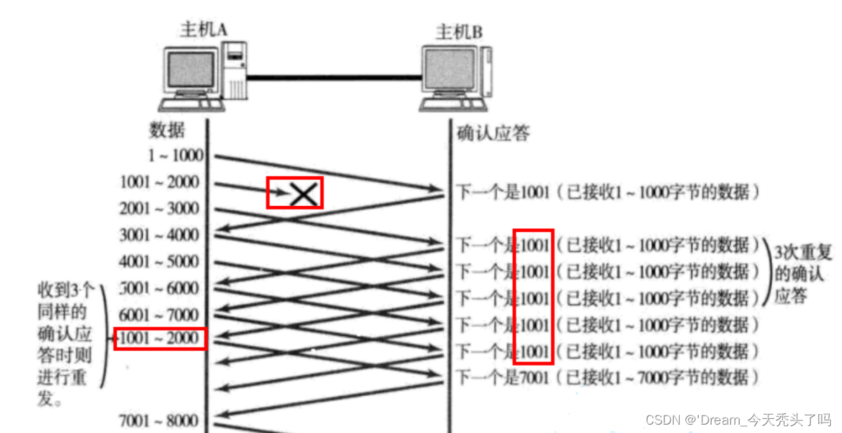 丢包