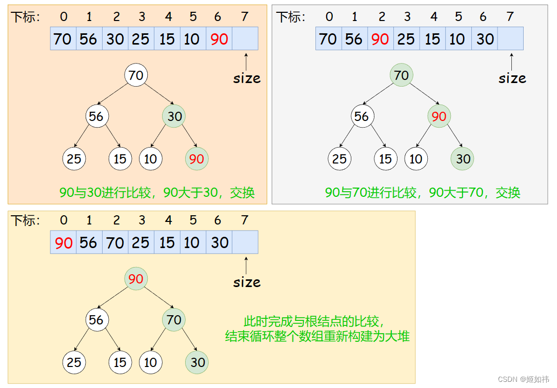 C语言数据结构初阶(11)----堆