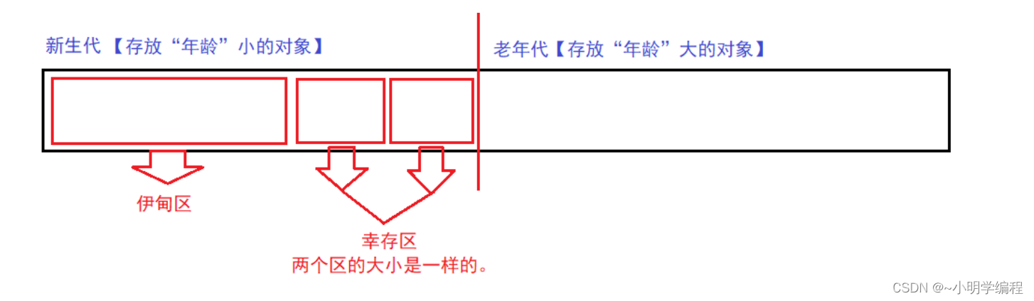 关于JVM