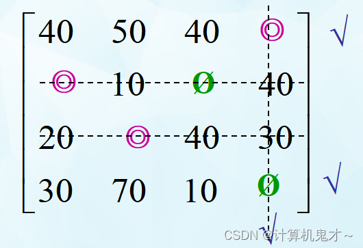 数学建模第四天：数学建模算法篇之整数规划、指派问题及其求解方法