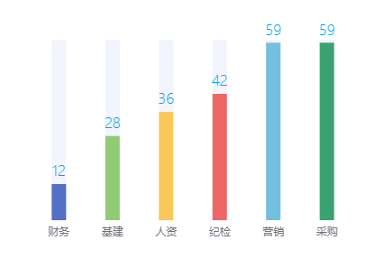 效果图在这里插入图片描述