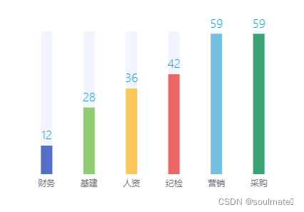 效果图在这里插入图片描述