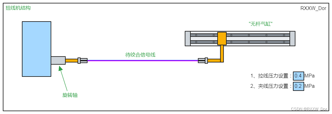 扭线机控制