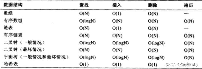 [外链图片转存失败,源站可能有防盗链机制,建议将图片保存下来直接上传(img-BE7oweGZ-1670680994205)(png/image-20220720214709205.png)]