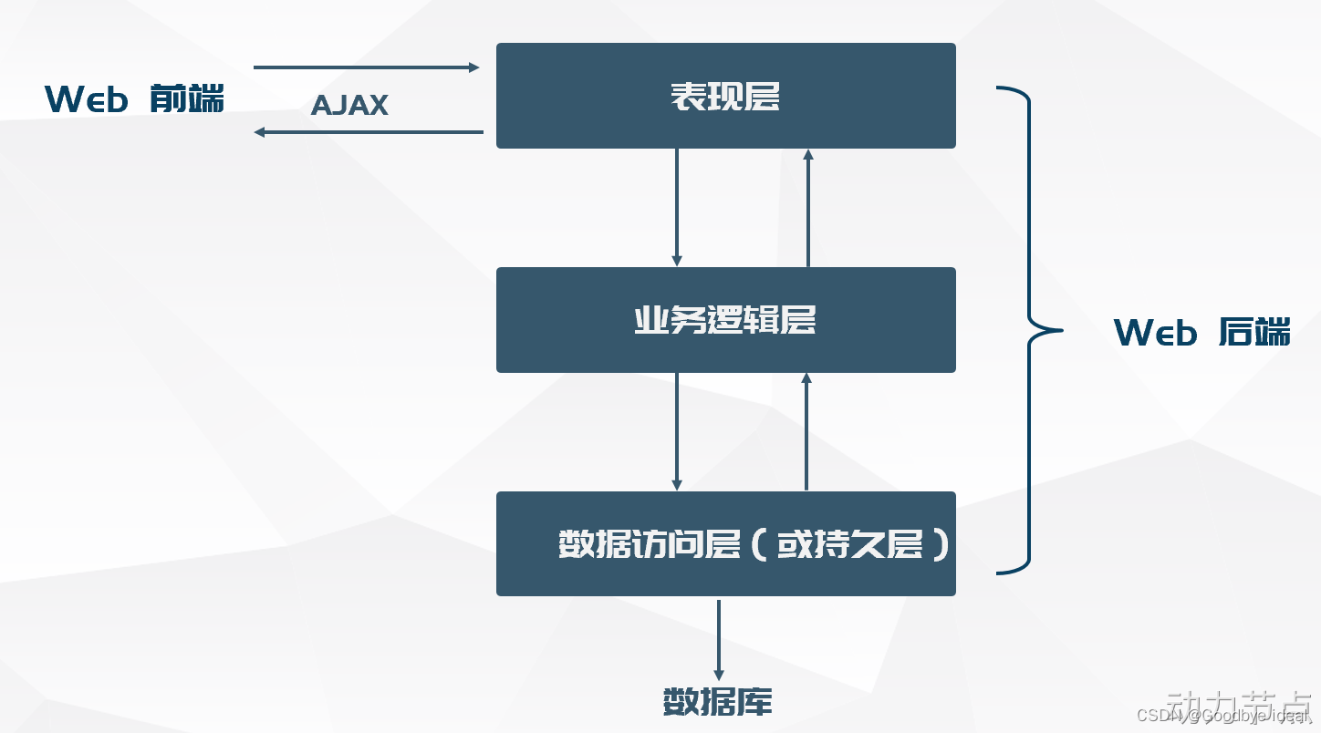 Mybatis是什么？Mybatis入门程序